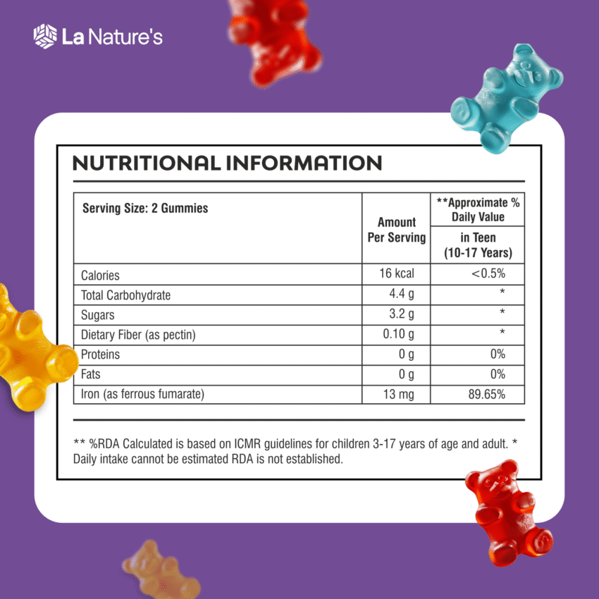 Iron Gummies for Kids and Adults - Image 5