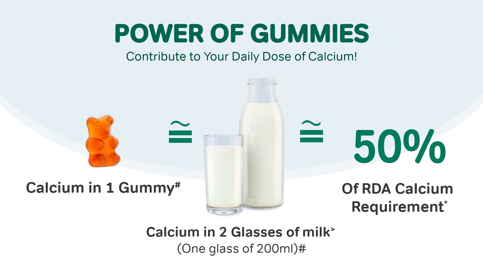 IRON Gummies A+ Listing POWER OF GUMMIES